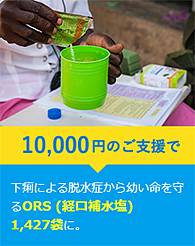 10,000円のご支援が下痢による脱水症から幼い命を守るORS (経口補水塩)	1,427袋に。